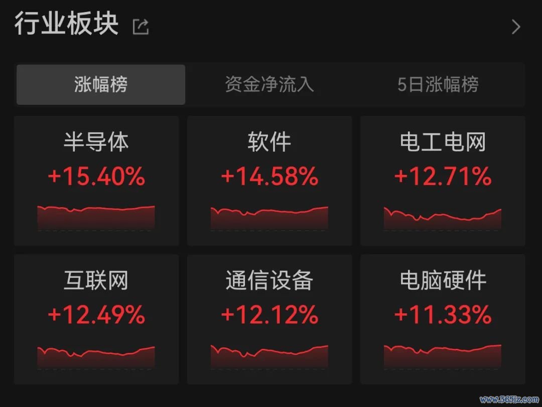 图片起首：Wind截图