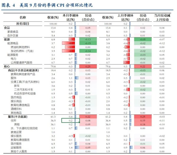 开云kaiyun官方网站左证好意思国劳工统计局的最新发布-kaiyun官方网站 登录入口入口